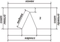 Расчет сложной кровли