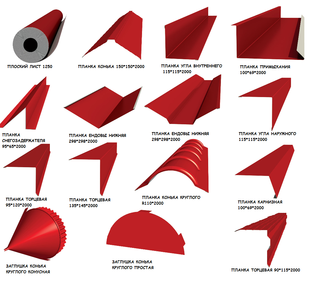 Дополнительные элементы для кровли и фасада